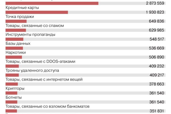 Кракен kr2web in сайт официальный