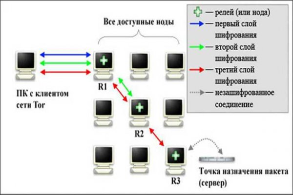 Кракен даркнет как зайти